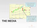 How Interest Rates Move
