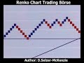 Renko Chart Trading B�rse SelMcKenzie Selzer-McKenzie