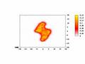 Nuclei Collision