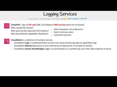 CLF-C01 — Logging Services