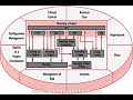 Prince2 Foundation Course