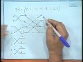 Lec-22 FFT and Computer Aided Design of Filters