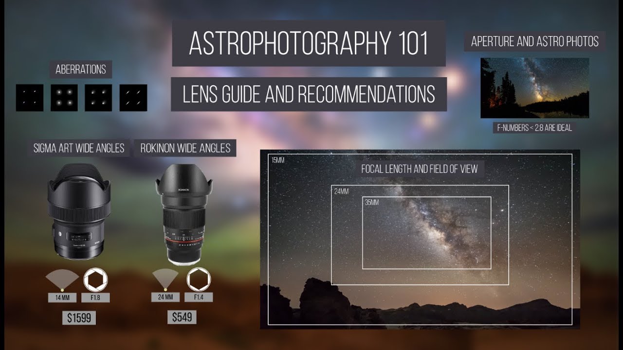 I migliori obiettivi per la fotografia notturna - video