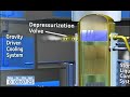 The Passive Safety Features of the General Electric ESBWR The Passive Safety Features of the General Electric ESBWR
