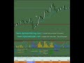 Forex Training Course - Trading The Trend Forex Training Course - Trading The Trend