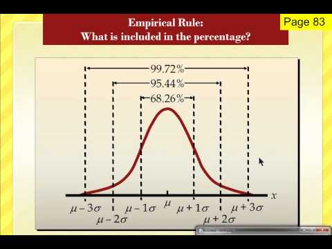 how to use the empirical rule