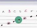 Applying Music Notation to Guitar