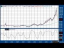 Tracking the Multi-Year Bear Market - October 24, 2008