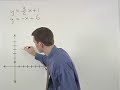 Watch Video on Graphing Systems of Equations - Algebra Help