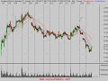 Technical Analysis Stock Market 3/4/08 Review