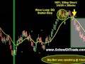 Reading Tape Lesson; Crude Oil futures; Market Profile; Euro Futures
