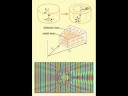 Alien Technology - Invisibility and MetaMaterials