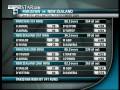 Cricket Extra - PAK vs NZ 2nd Test Day4