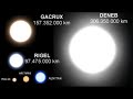Planets and Stars Size to Scale (2009 UPDATE) Planets and Stars Size to Scale (2009 UPDATE)