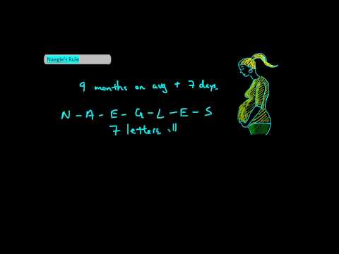 how to determine due date