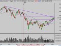 Trend Trading & Investing Technical Analysis 050608