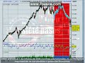 IPC ¿hasta dónde su caída? IPC ¿hasta dónde su caída?