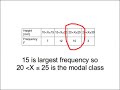 Mean, mode and median from frequency tables