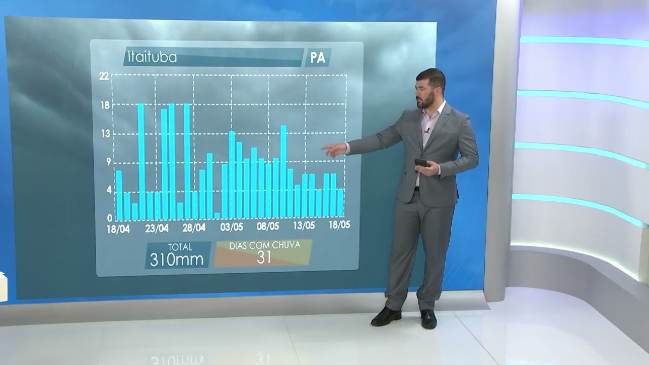 Chuvas somam mais de 300 mm em Itaituba (PA) entre abril e maio | Será Que Chove?