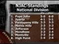 NJAC Football Standings 10 19 09