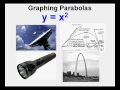 Graphing Parabolas