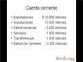 Click here to watch this video Balanza de pagos