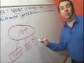 WiMAX 4G Wireless Techonology - The future of the Internet