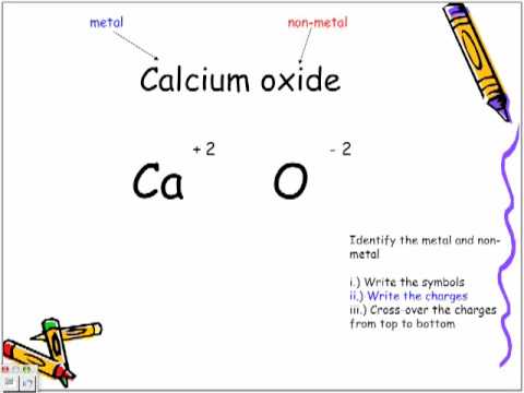 how to write chemical formulas