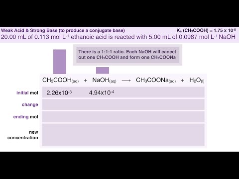 how to calculate ph examples