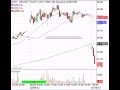 Medusa Shocks The Stock Markets Again
