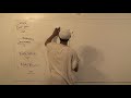THE LETTER MEEM AND IT'S DESCRIPTIONS ALONG WITH AL-AJRU MEEYA  AND AL-'IRAAB IN DEATAIL.