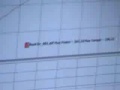650++ rwhp Twin Turbo  mustang dyno
