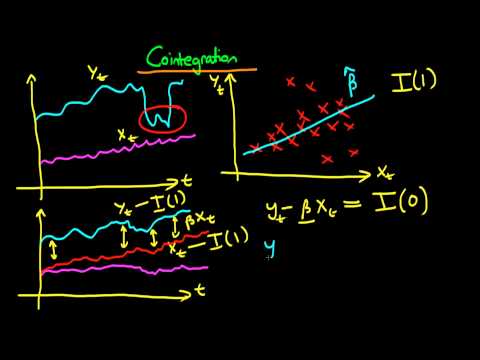 how to test for cointegration in r