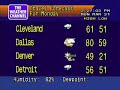 Video courtesy: The Weather Channel Interactive, Inc.Music: 