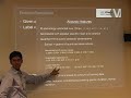 vivek kumar rangarajan sridhar  research scientist    new grad