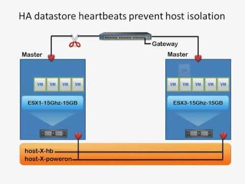 how to isolate esxi management network