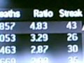 cod 4 leaderboards for the xbox. BOOSTING???