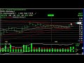 Charts of the Day - CERS, CLNE, INCY, XRTX Stock Charts - Harry Boxer, thetechtrader.com
