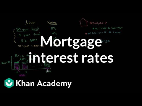 Y Chart 15 Year Mortgage