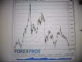 Click here to watch this video Silver at $28 - has it finally bottomed?