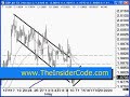 Forex Investor Strategy - TheInsiderCode.com Mac X pt.2