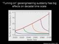 Geoengineering Earth's Climate