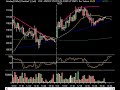 market-technical-analysis-062508.html