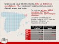 Girona decideix: ERC o PP