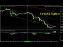 Forex Trading System Update 3-6-08  HHI4X$