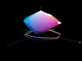 HP Designjet Z2100 - 3D color gamut