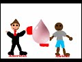 Lack of Clean Water Issue in Africa