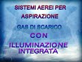 DEMO SISTEMI INTEGRATI DISTRIBUZIONE ENERGIE E SERVIZI