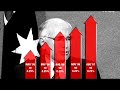 John Howard promised to keep interest rates at \"record lows\" John Howard promised to keep interest rates at \"record lows\"