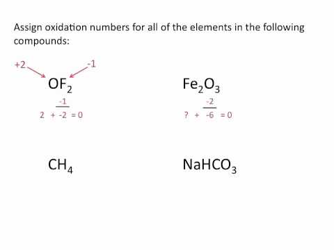 how to calculate oxidation number